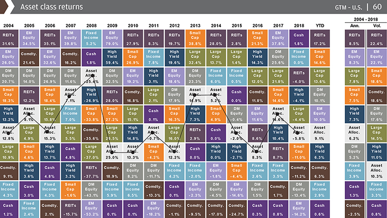 asset class returns graph