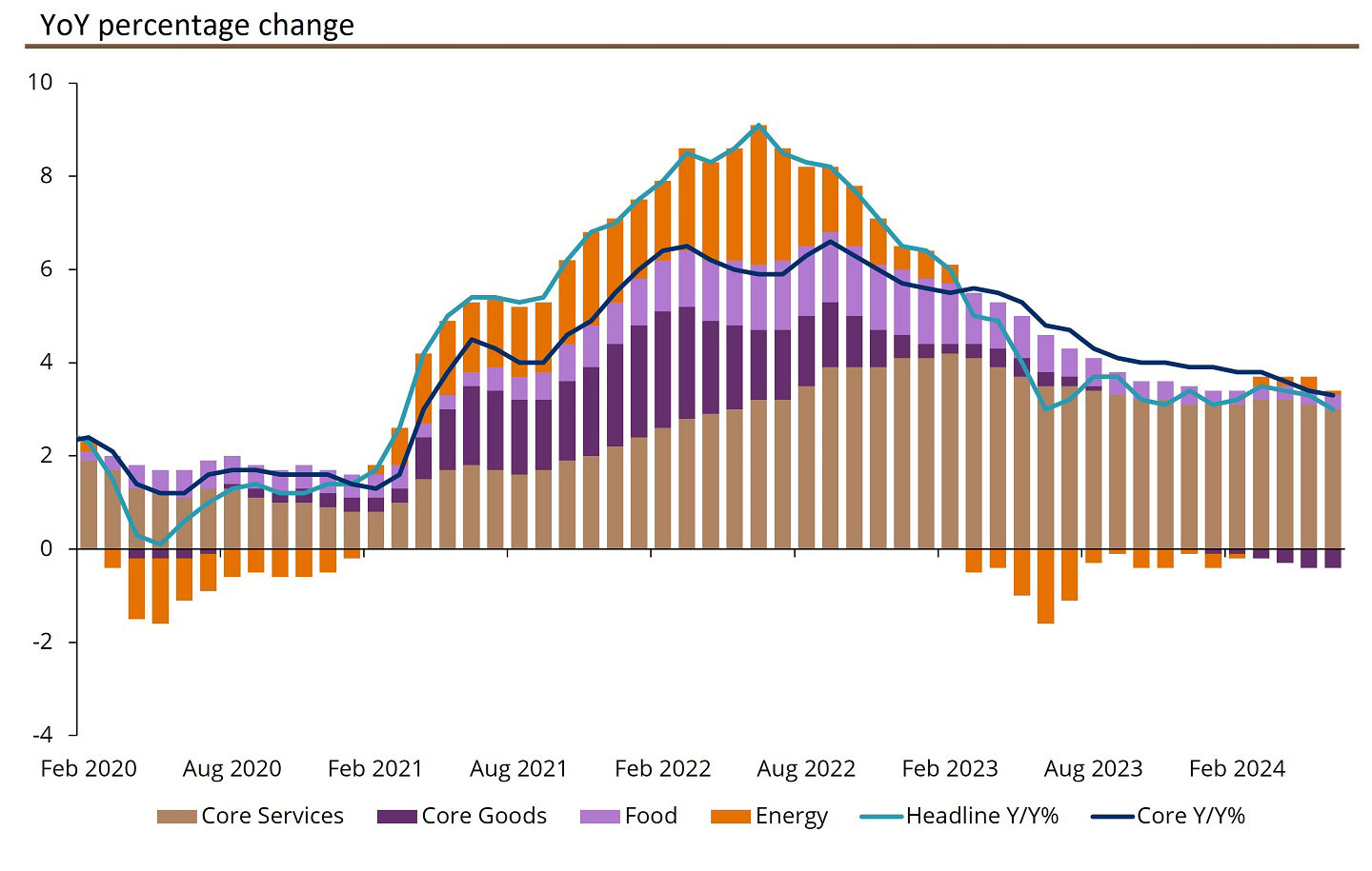 CPI Report Indicates Moderate Inflation Trends post image