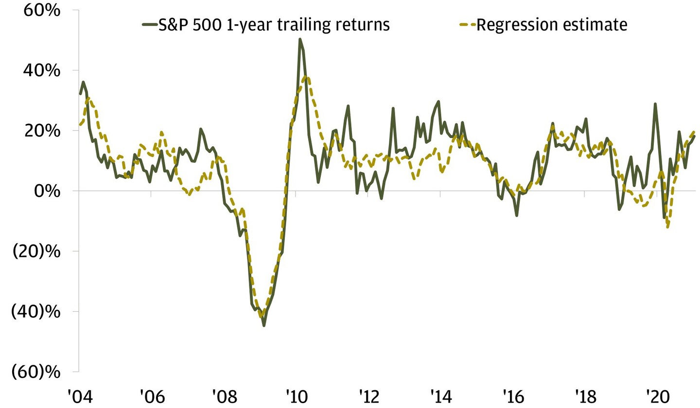 Our Outlook Has Our Clients Asking These Questions Learning And Insights Chase Com