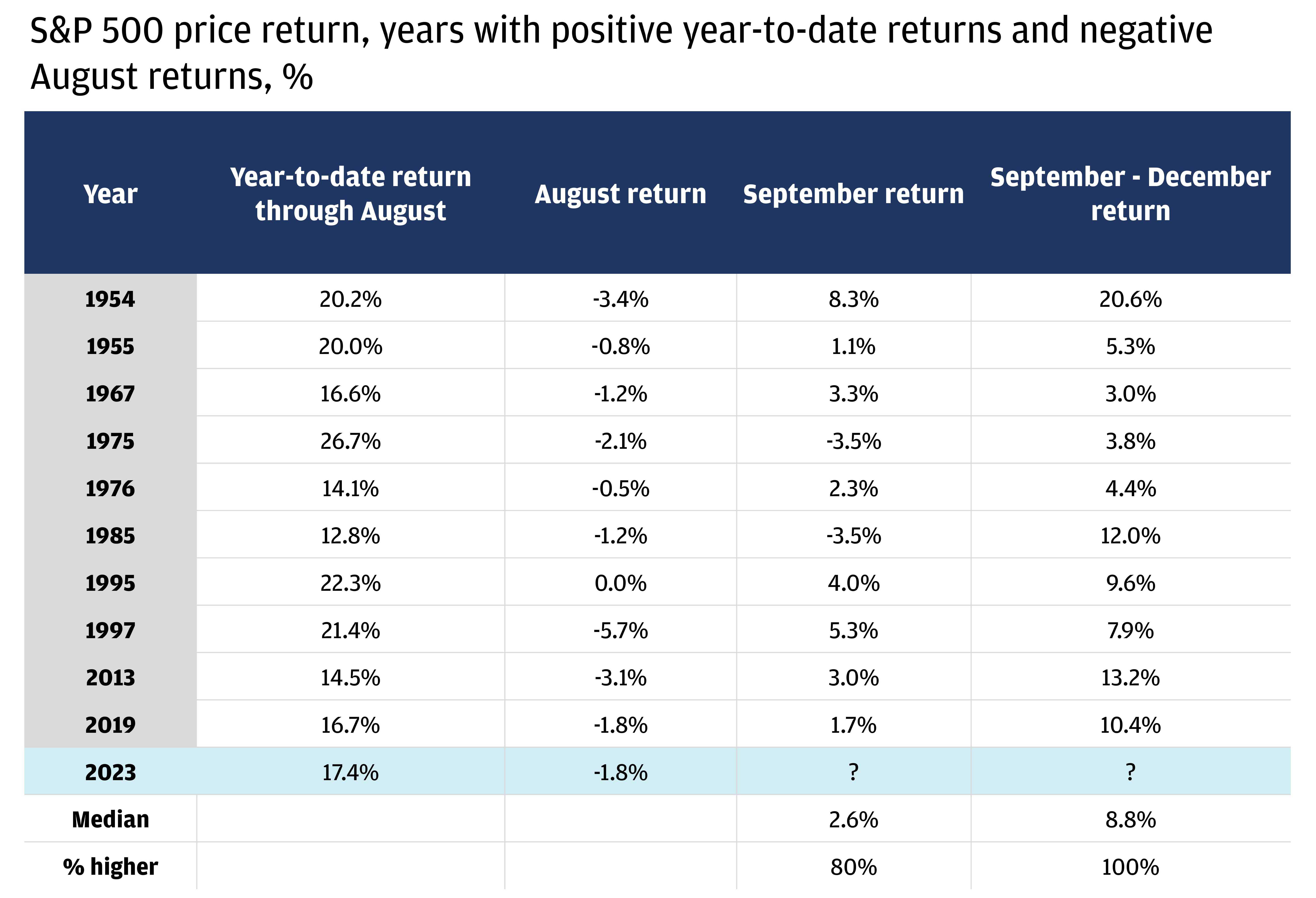 Nasdaq 100 Shares Rose 3% for the First Time Since the Dot-com