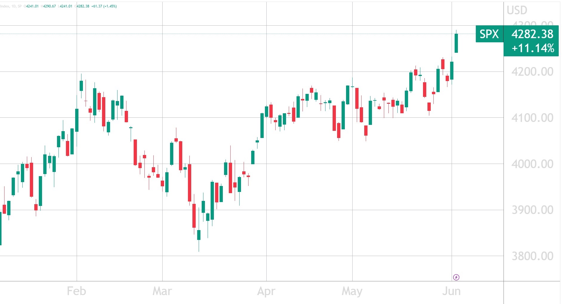 What Is a Candlestick Pattern?