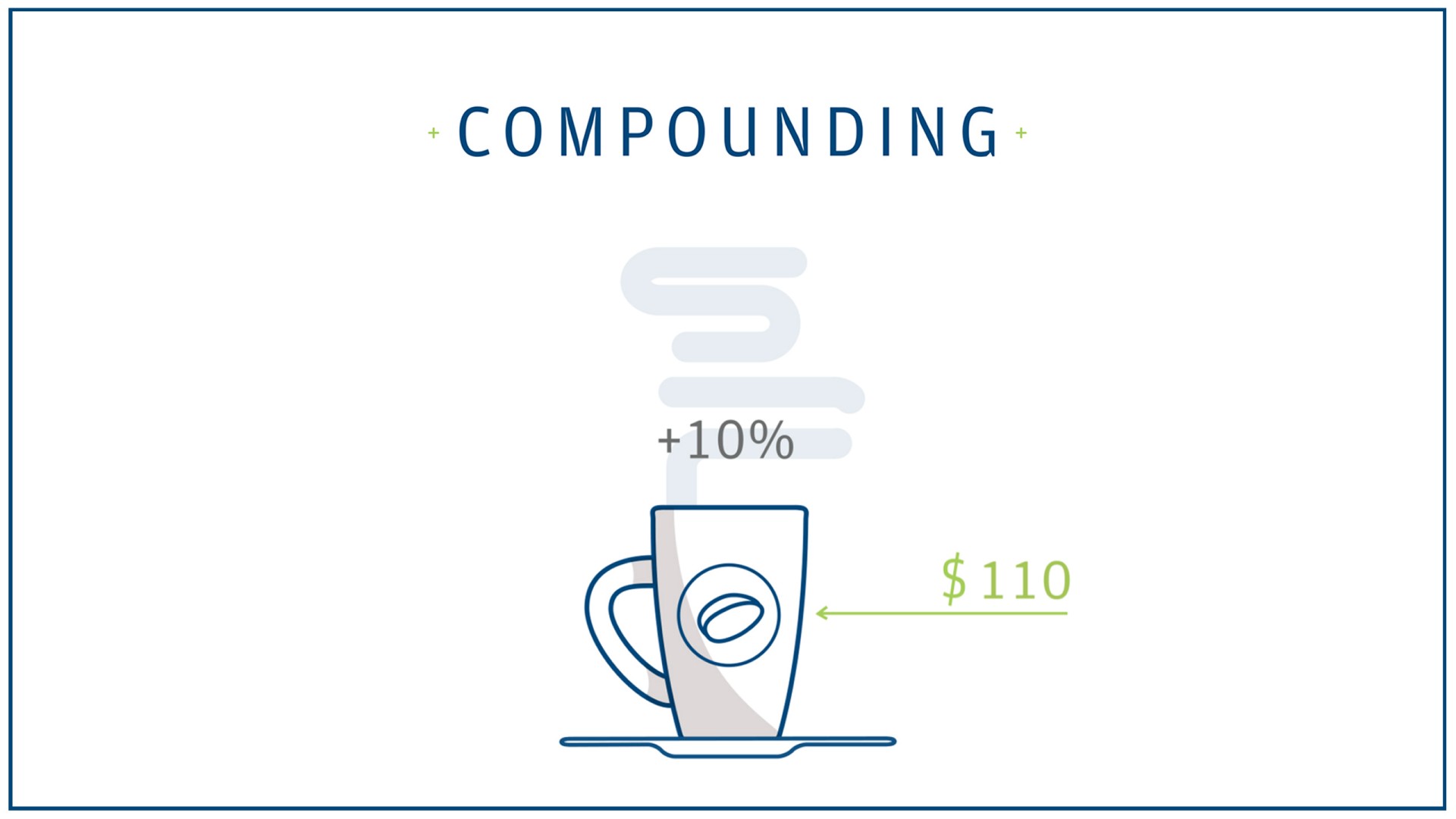 Compounding Learning And Insights Chase Com