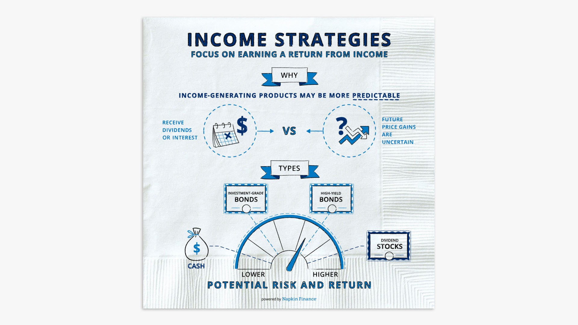 Income Strategies Focusing On Earning A Return From Income Learning And Insights Chase Com