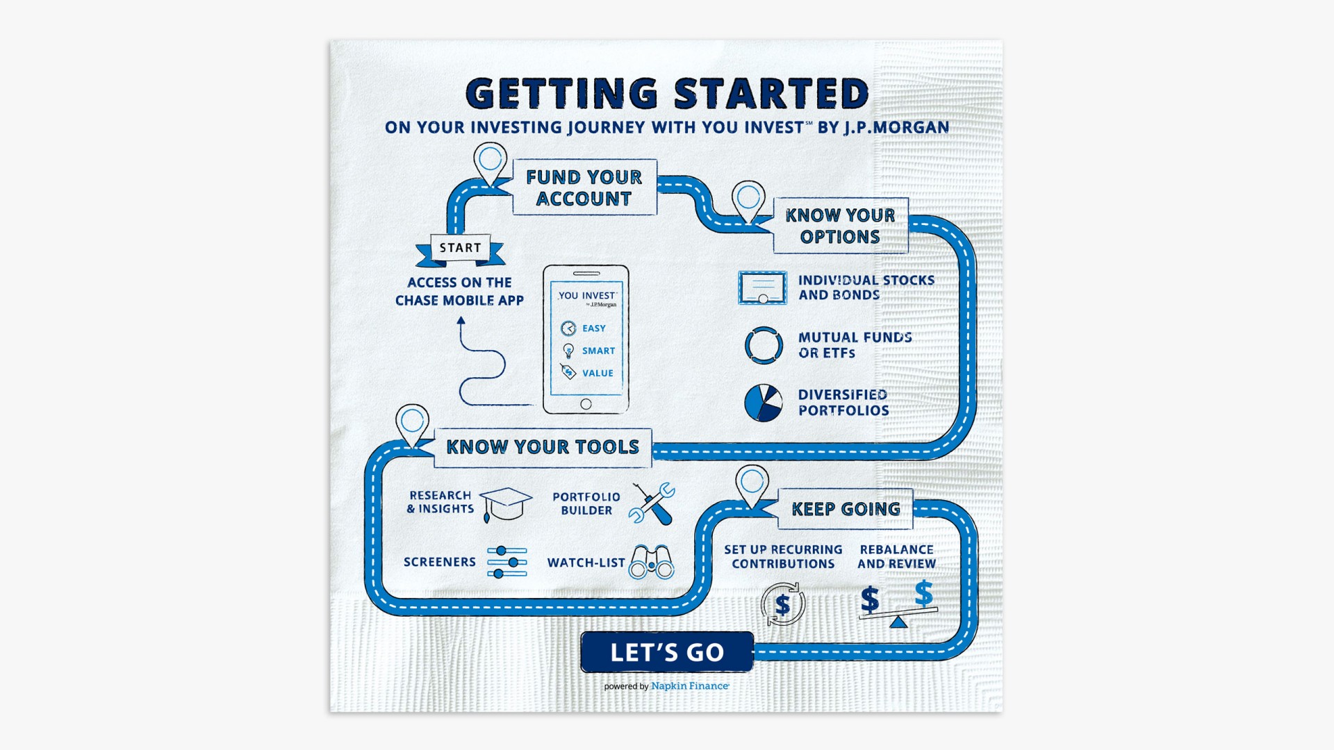 Getting Started Build Your Investing Foundation Learning And Insights Chase Com
