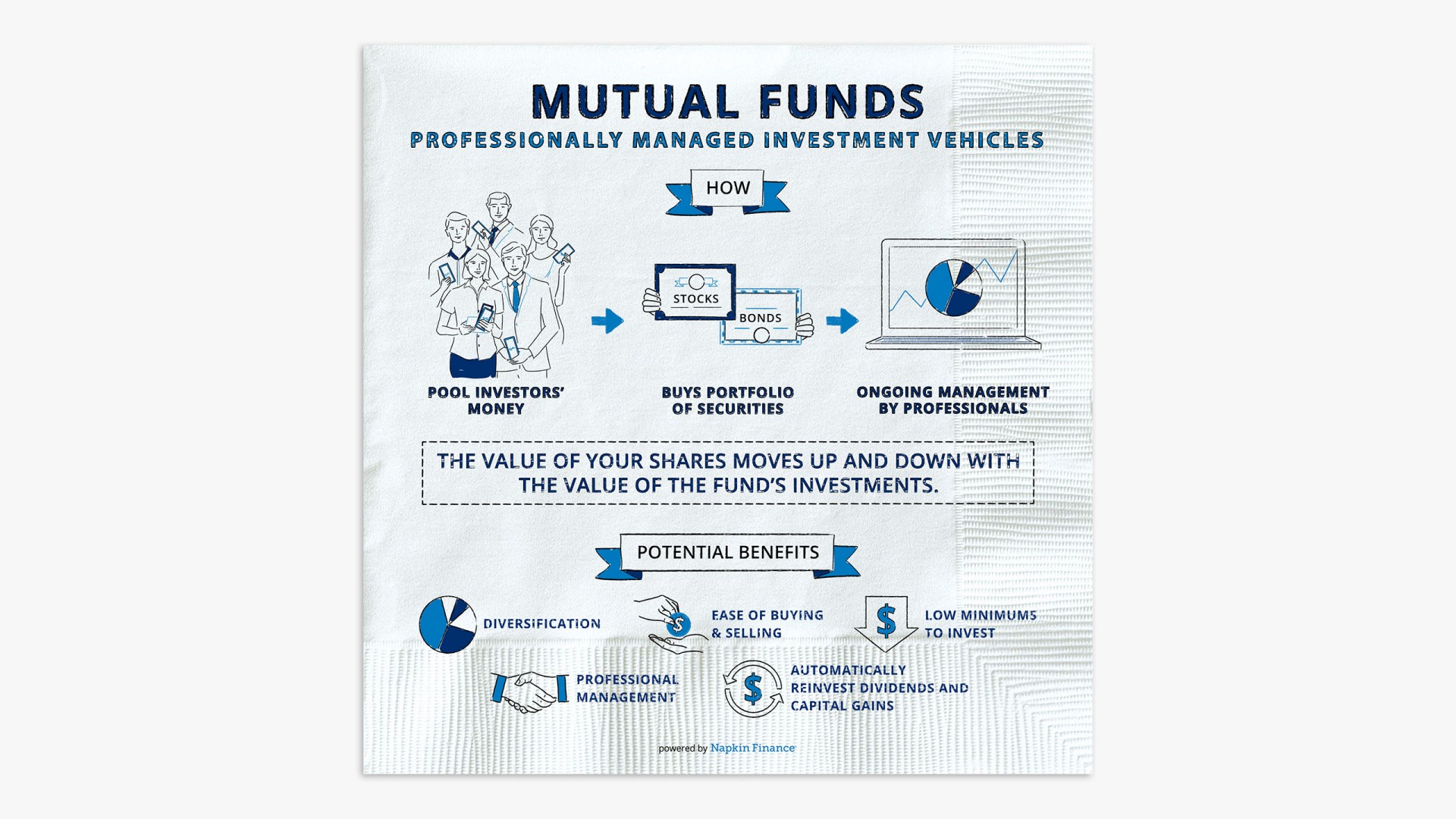 Mutual Funds Professional Management At Your Fingertips Learning And Insights Chase Com