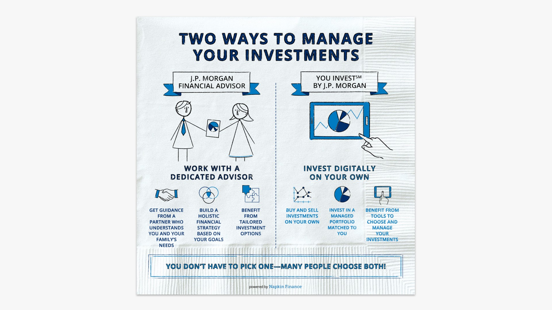 Partner With An Advisor Or Invest Digitally Learning And Insights Chase Com